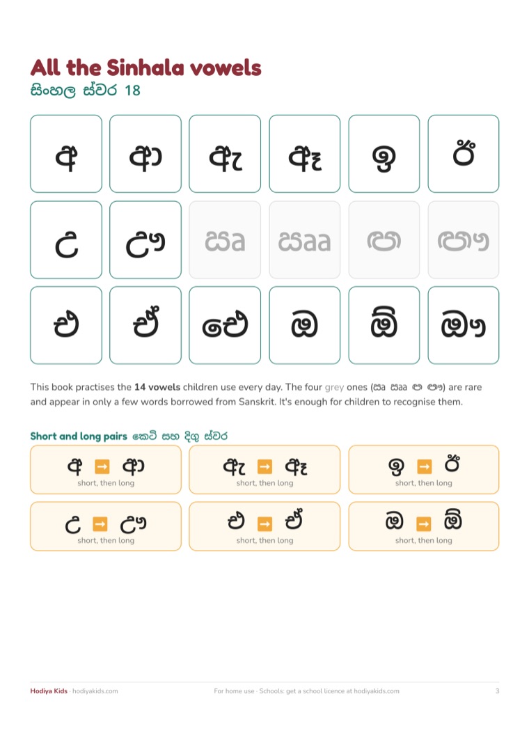 Chart of all 18 Sinhala vowels with short and long pairs